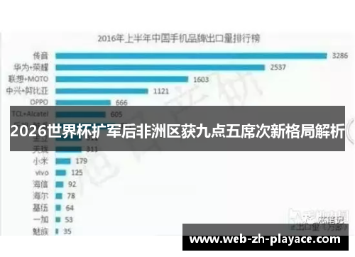 2026世界杯扩军后非洲区获九点五席次新格局解析 2026世界杯扩军后非洲区获九点五席次新格局解析